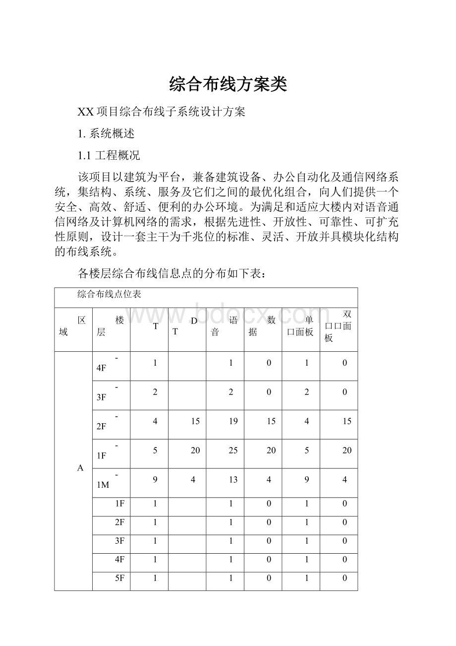 综合布线方案类.docx_第1页