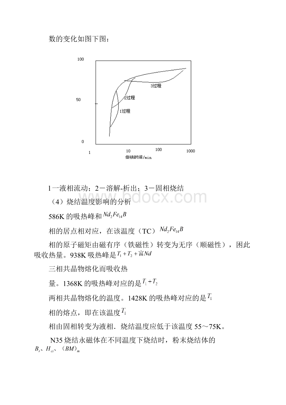 四种工艺原理及影响.docx_第3页