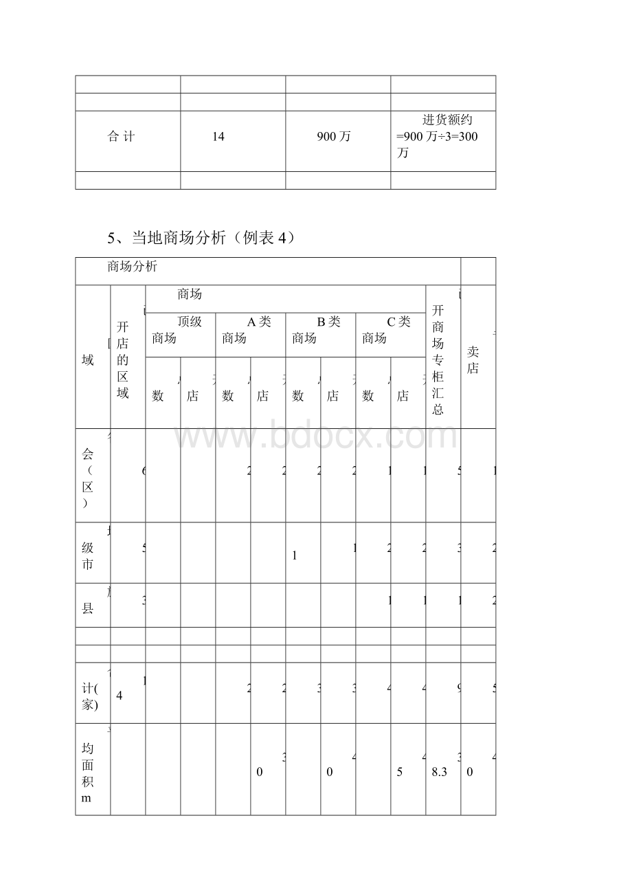 市场业绩目标100分解表.docx_第3页