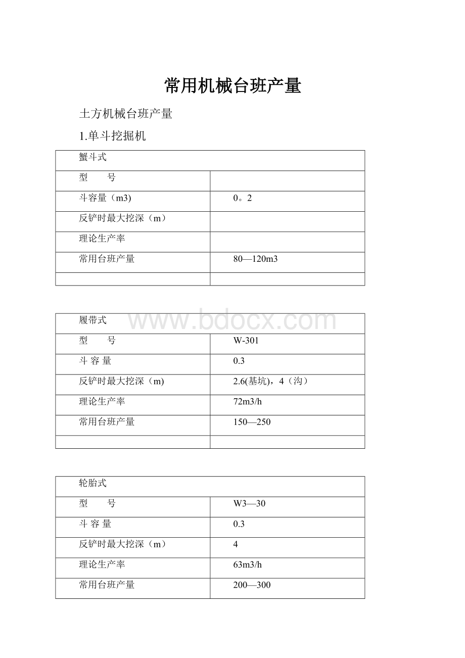 常用机械台班产量.docx