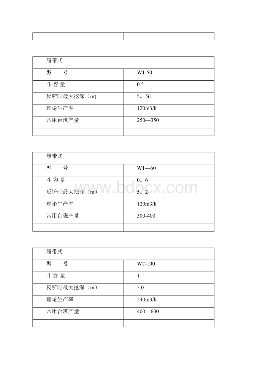 常用机械台班产量.docx_第2页