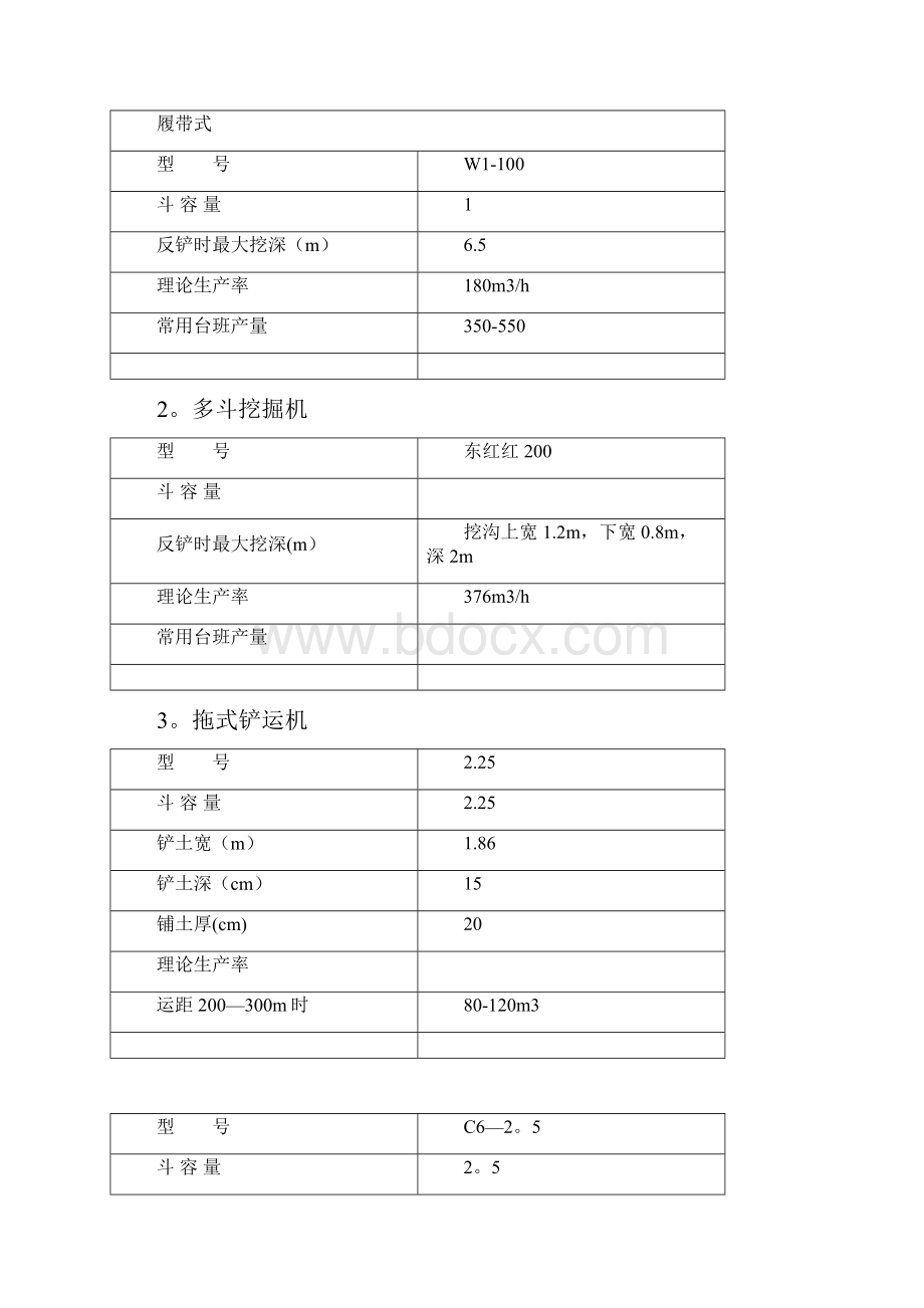 常用机械台班产量.docx_第3页