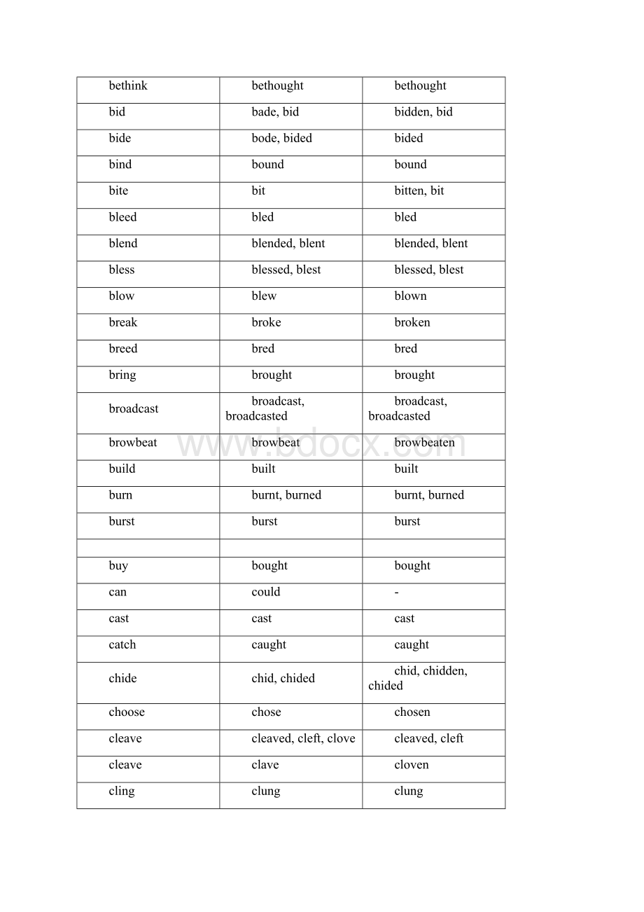 英语不规则动词表大全.docx_第2页