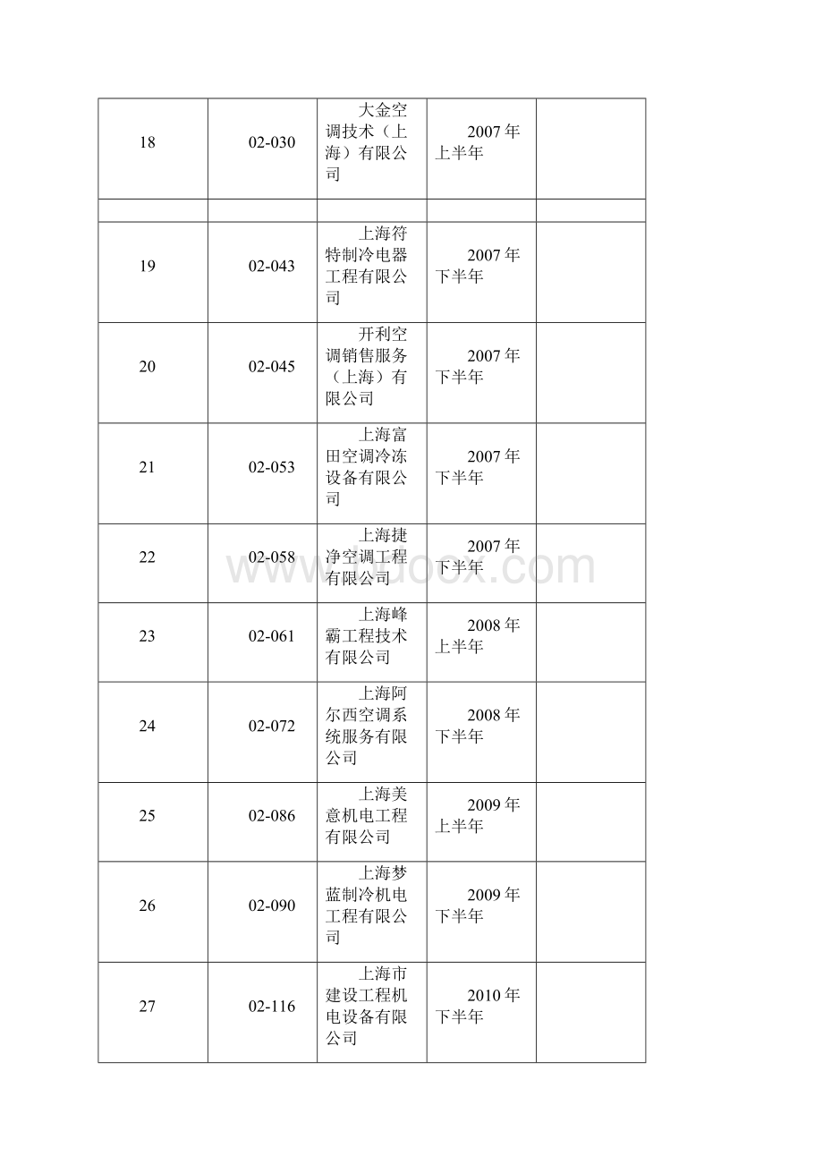 中国制冷空调设备维修安装企业资质等级认证批准单位Word文档格式.docx_第3页