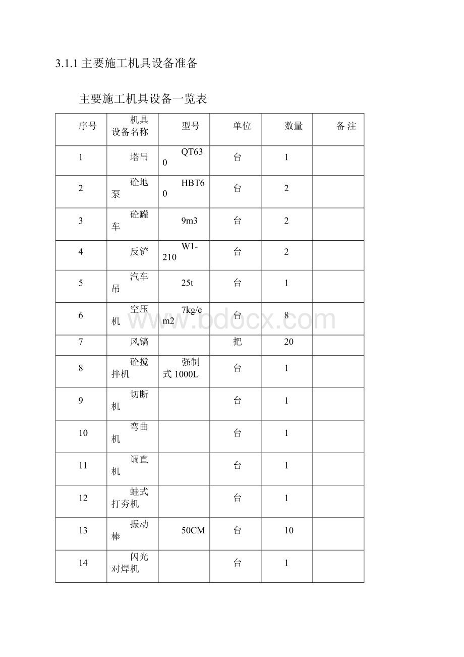 熟料库滑模施工方案.docx_第2页