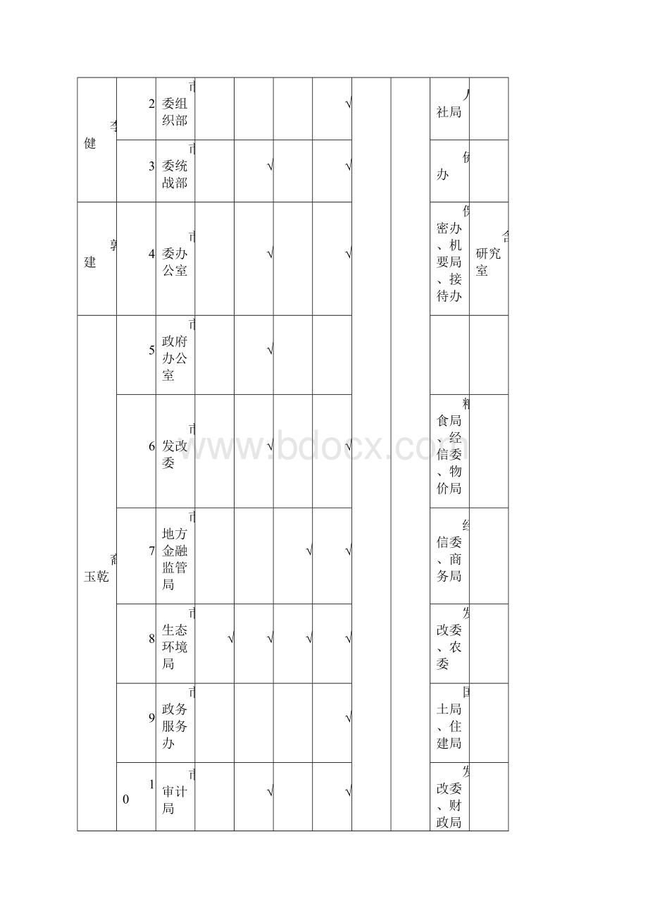 《建设工程法规及相关知识》科目考试大纲doc.docx_第2页