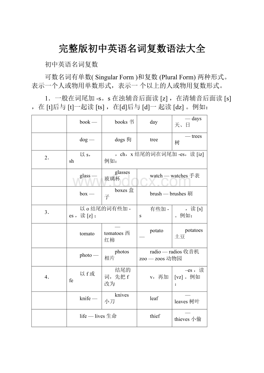 完整版初中英语名词复数语法大全.docx_第1页