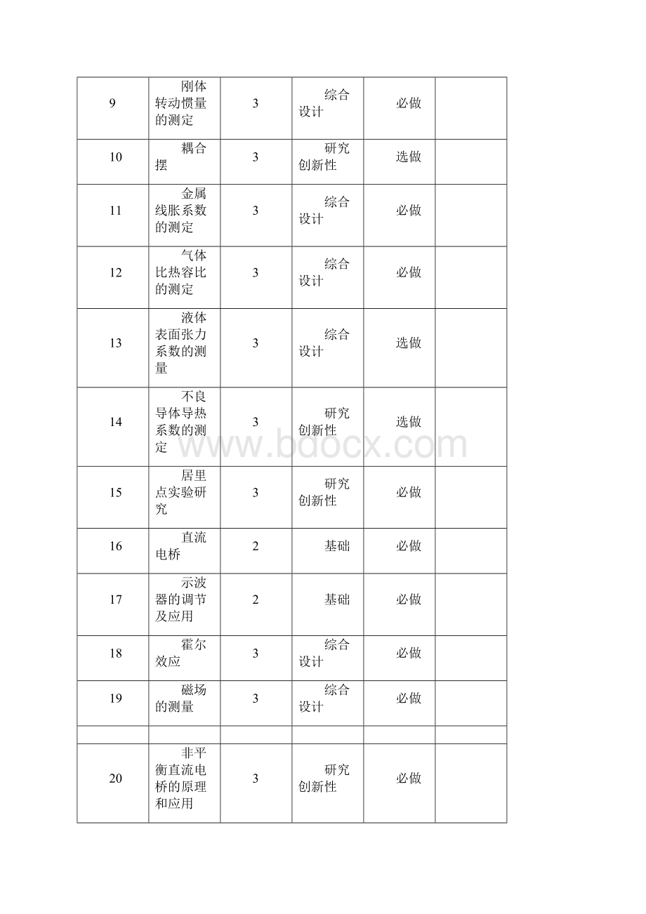 物理学专业实验教学体系.docx_第3页