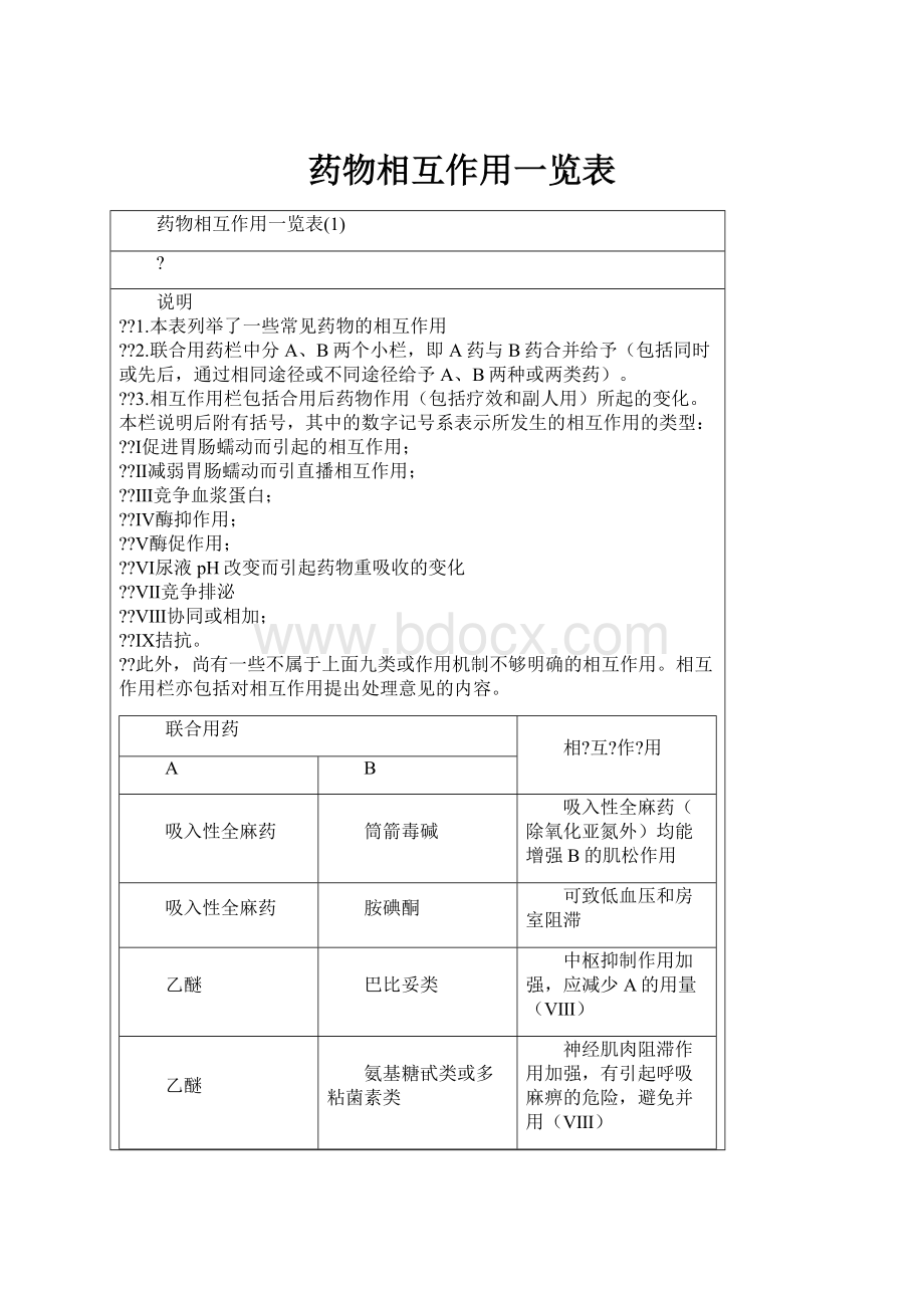 药物相互作用一览表.docx_第1页