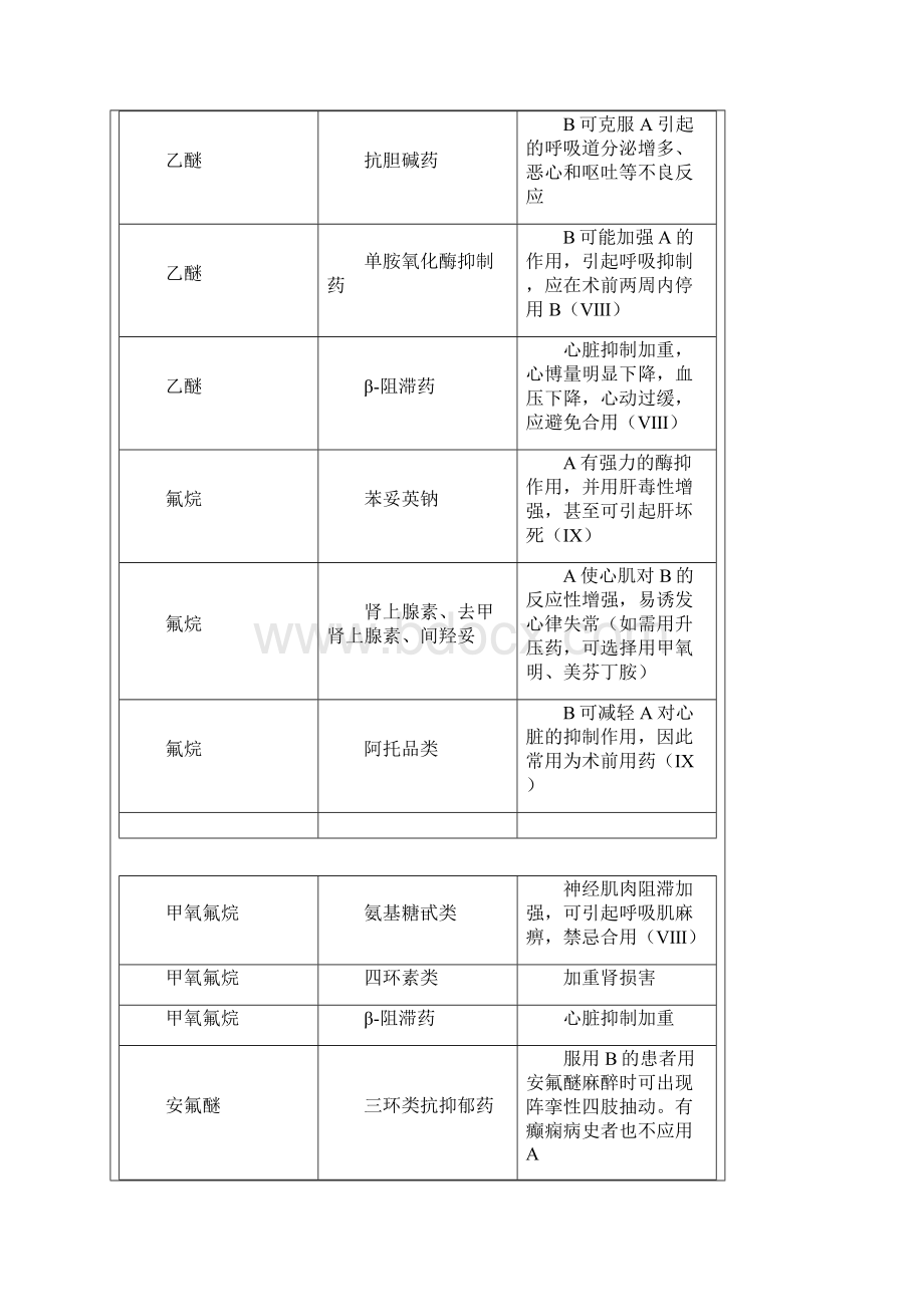 药物相互作用一览表.docx_第2页