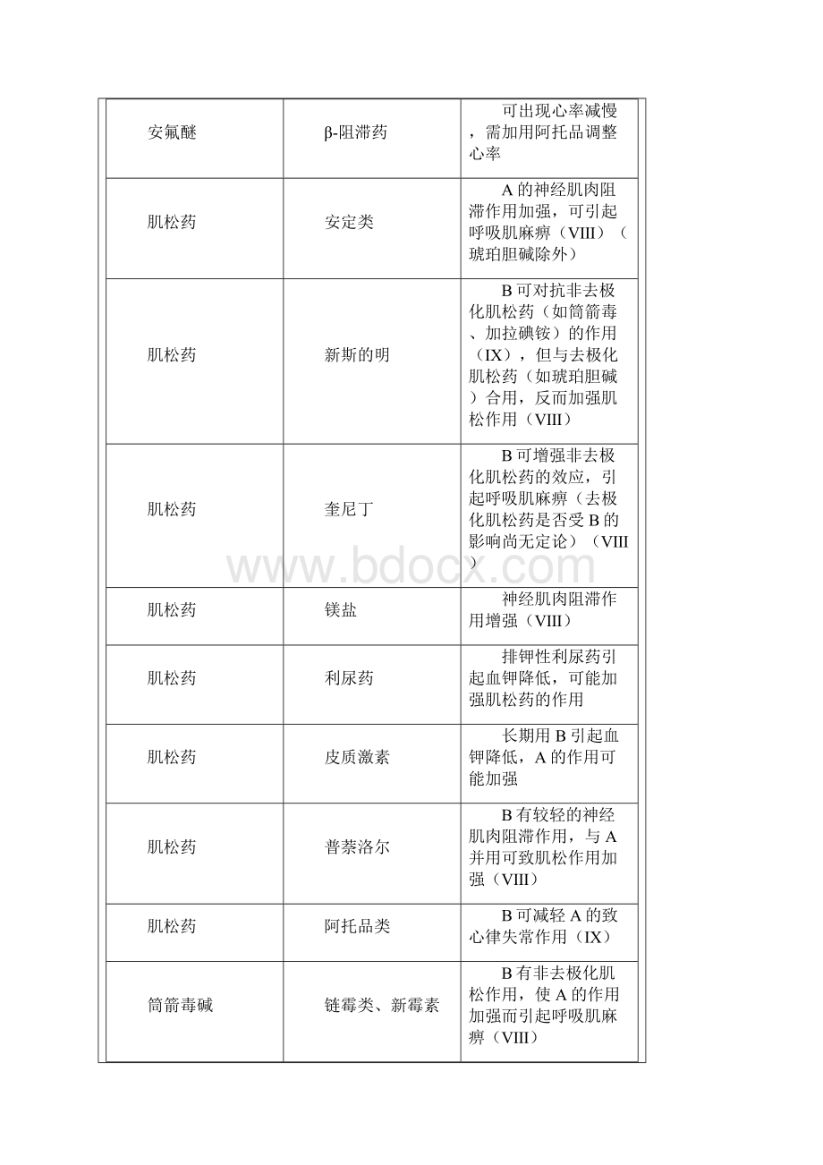 药物相互作用一览表.docx_第3页