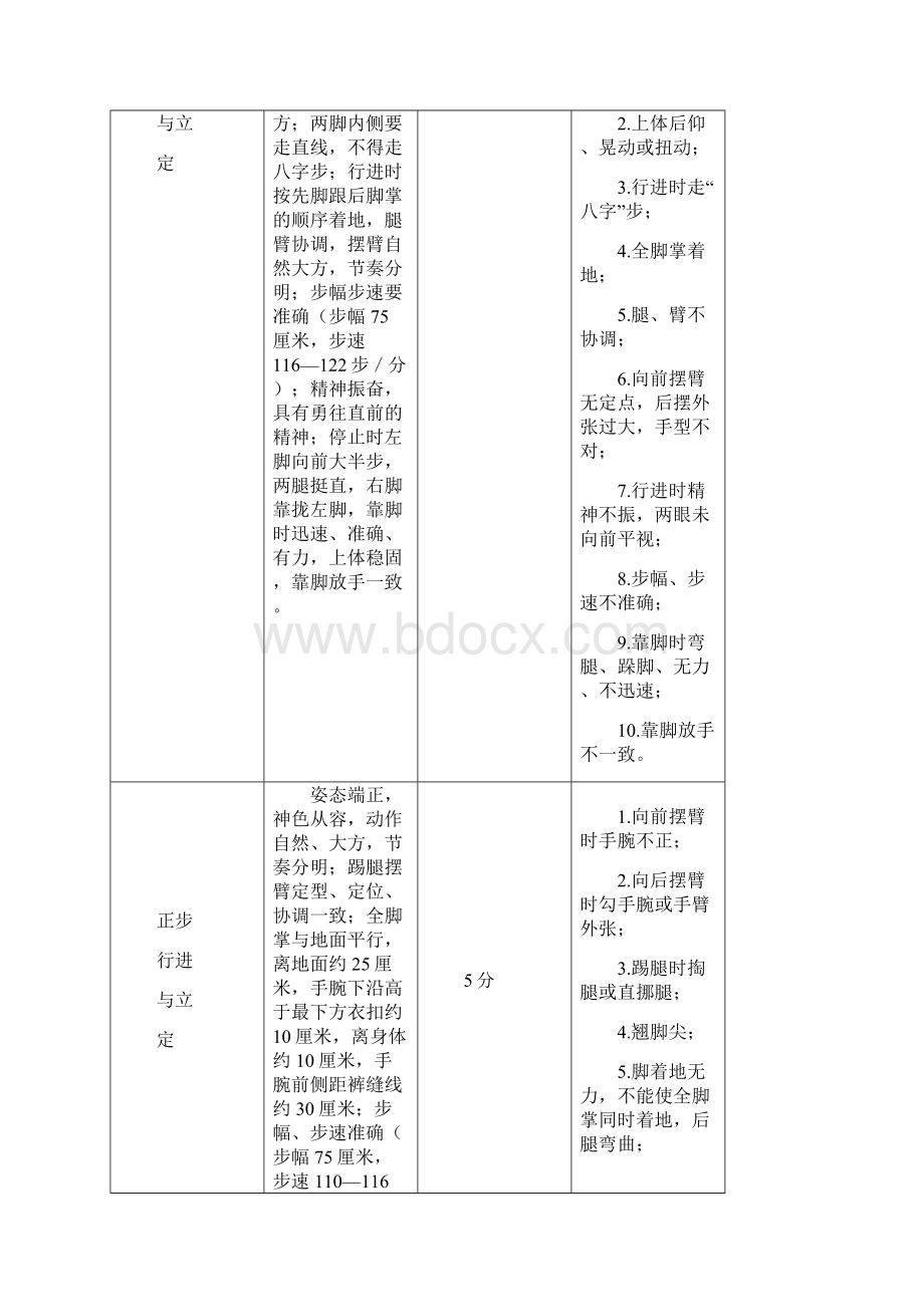 某院校招生军事考核科目及评分标准文档格式.docx_第3页