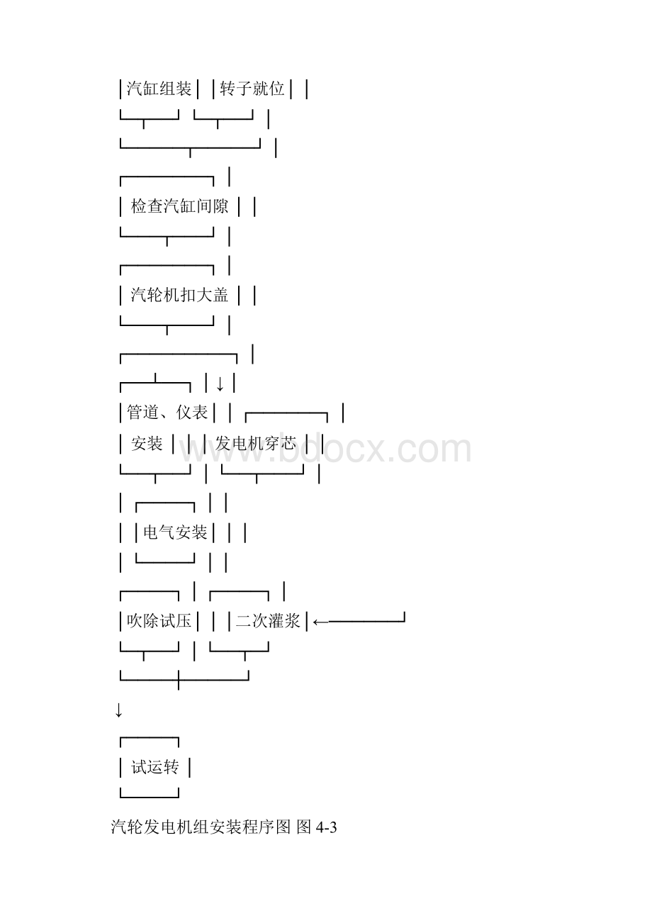 汽轮机安装办法.docx_第2页