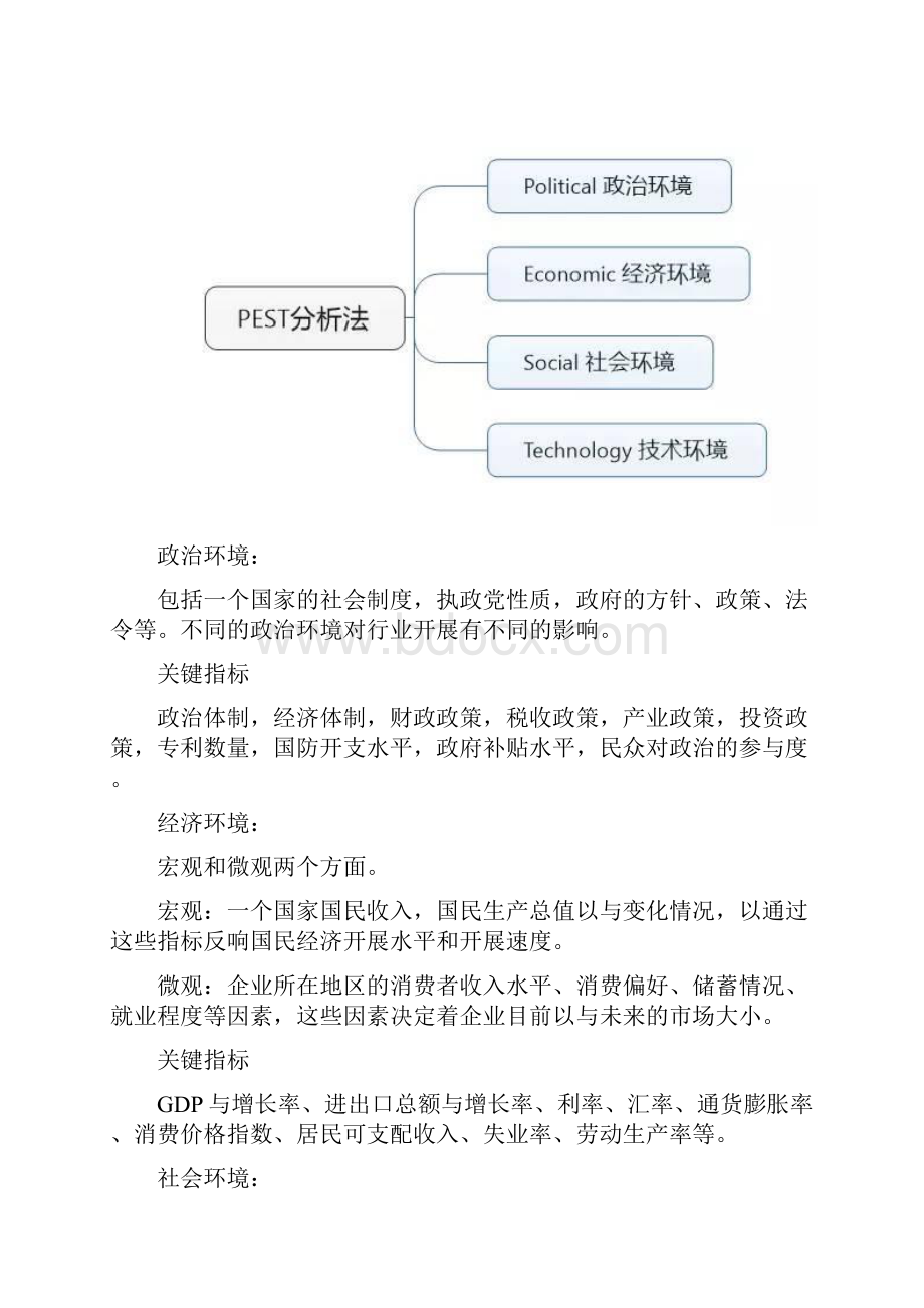 产品经理必会地五大数据分析报告模型.docx_第2页