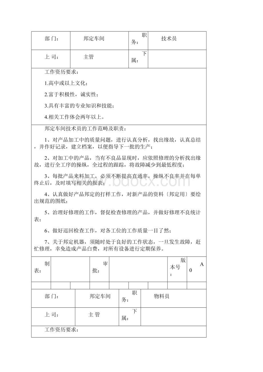 岗位职责01邦定车间岗位职责及任职要求DOC12.docx_第2页