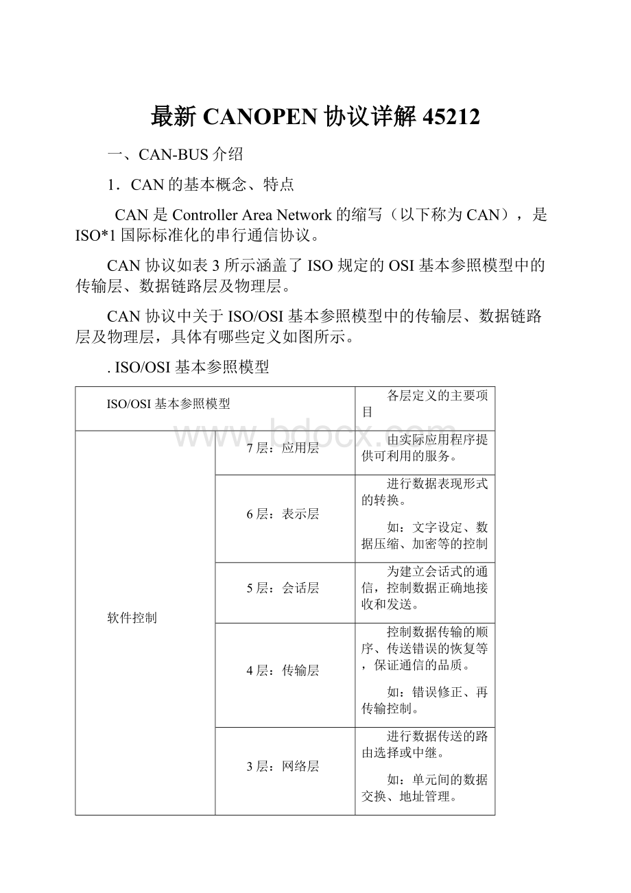 最新CANOPEN协议详解45212.docx_第1页