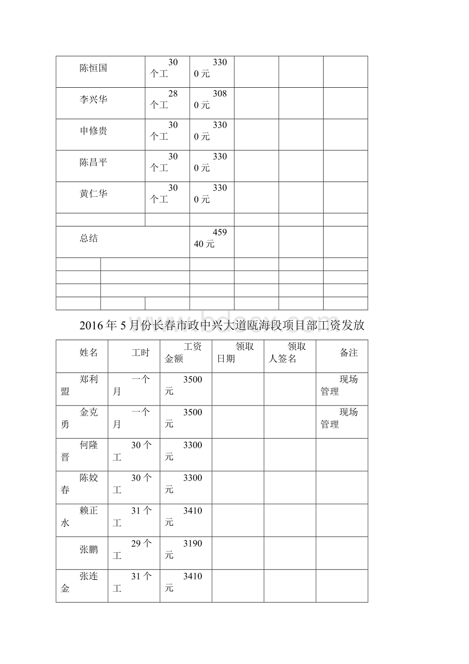 农民工工资发放表.docx_第3页