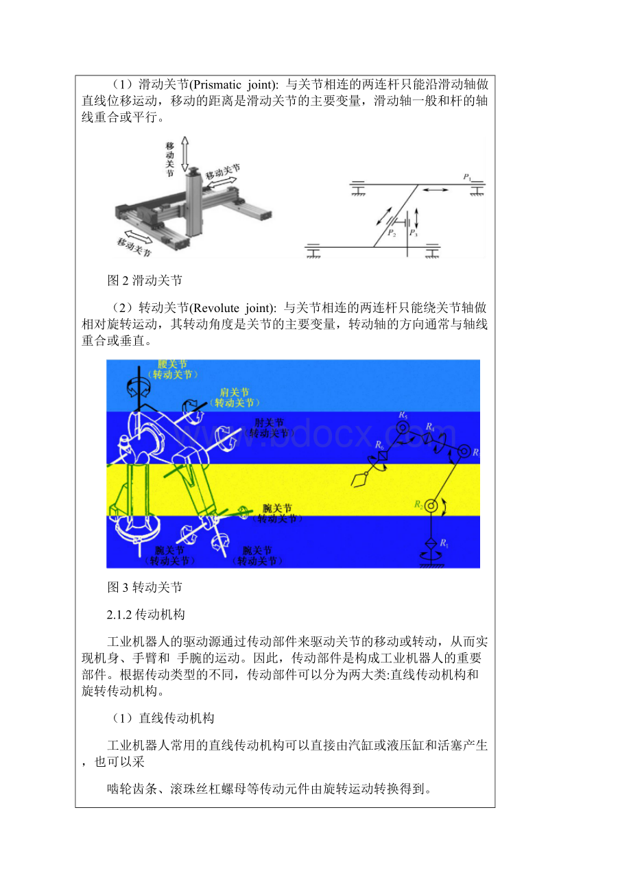 工业机器人实验报告工业机器人初识.docx_第3页