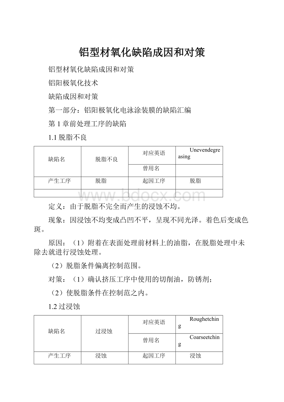 铝型材氧化缺陷成因和对策.docx_第1页