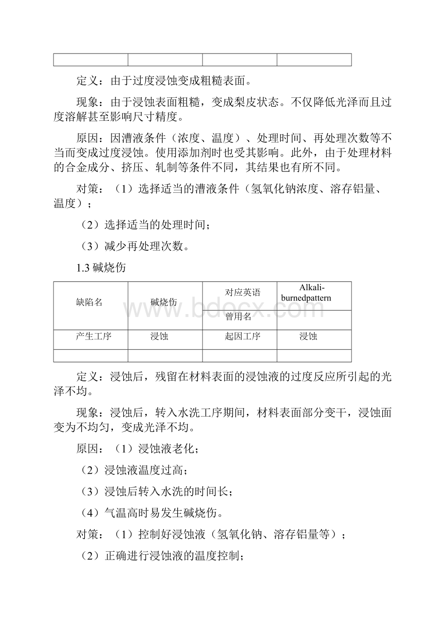 铝型材氧化缺陷成因和对策.docx_第2页