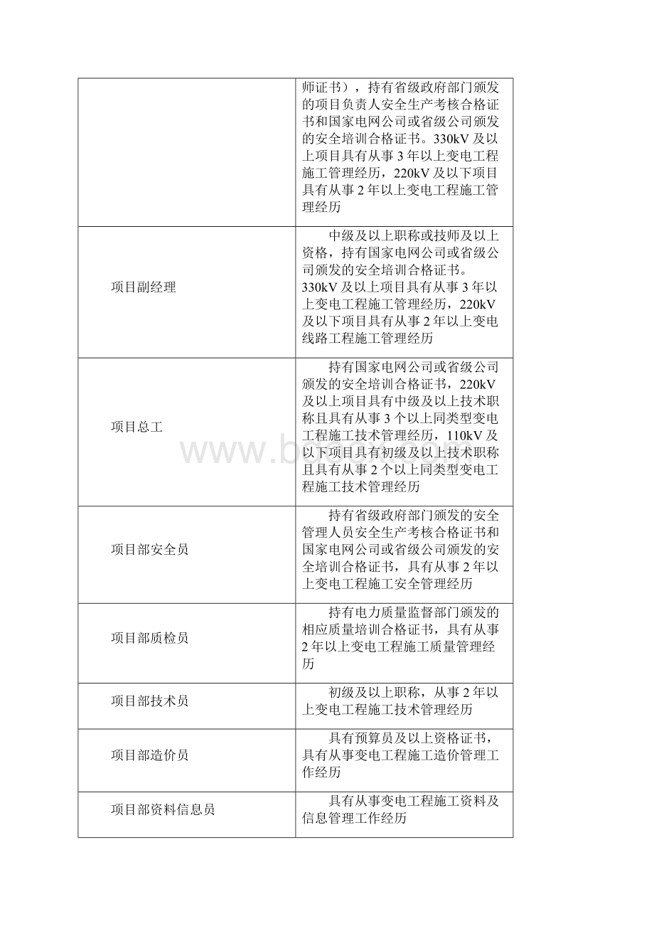 施工项目部设置B.docx_第2页