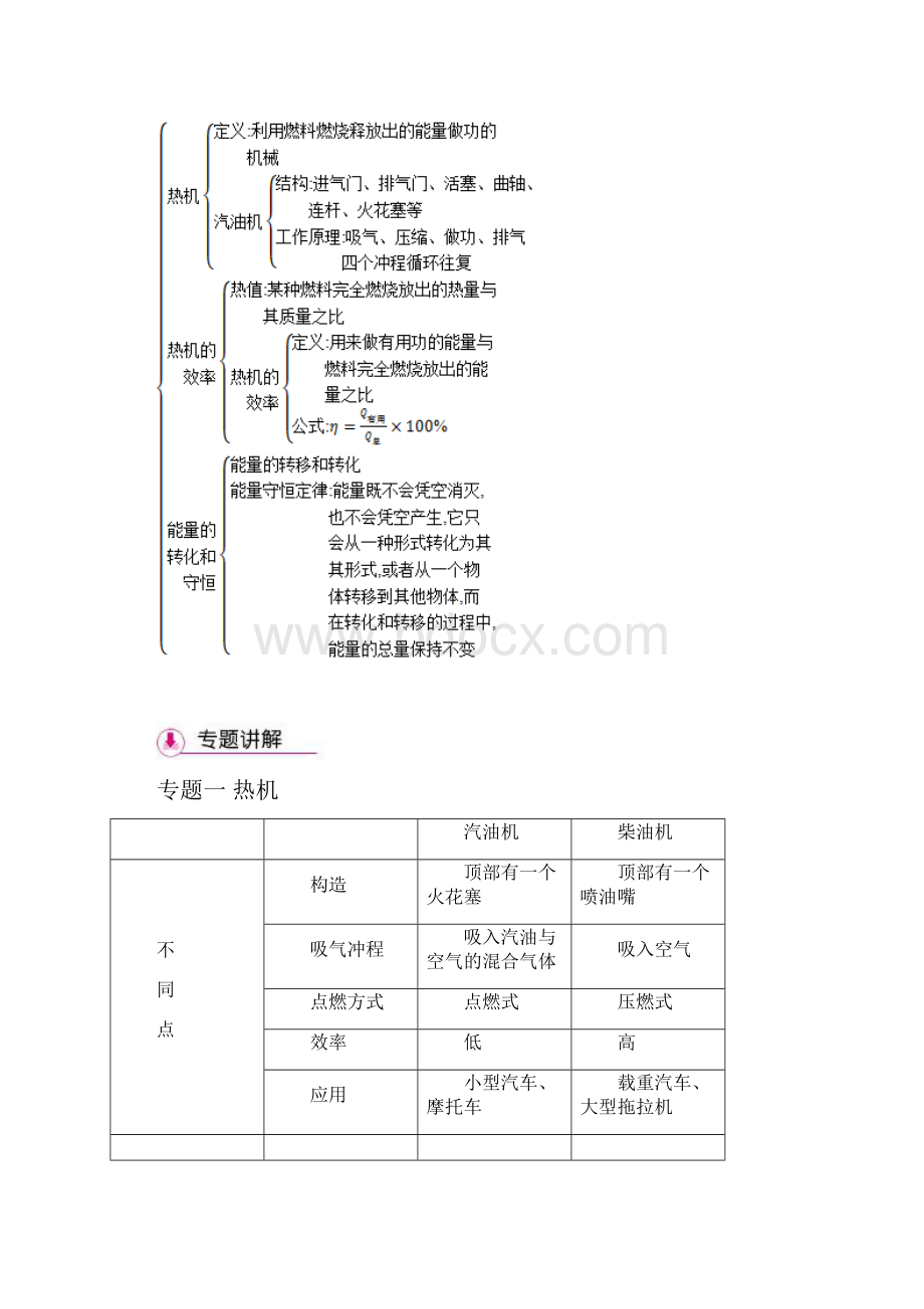 人教新课标初中物理九年级《第十四章 内能的利用 本章复习课》公开课1.docx_第3页