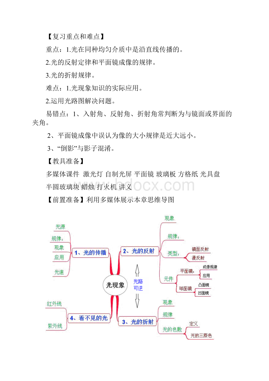 第4章《光现象》复习课.docx_第2页