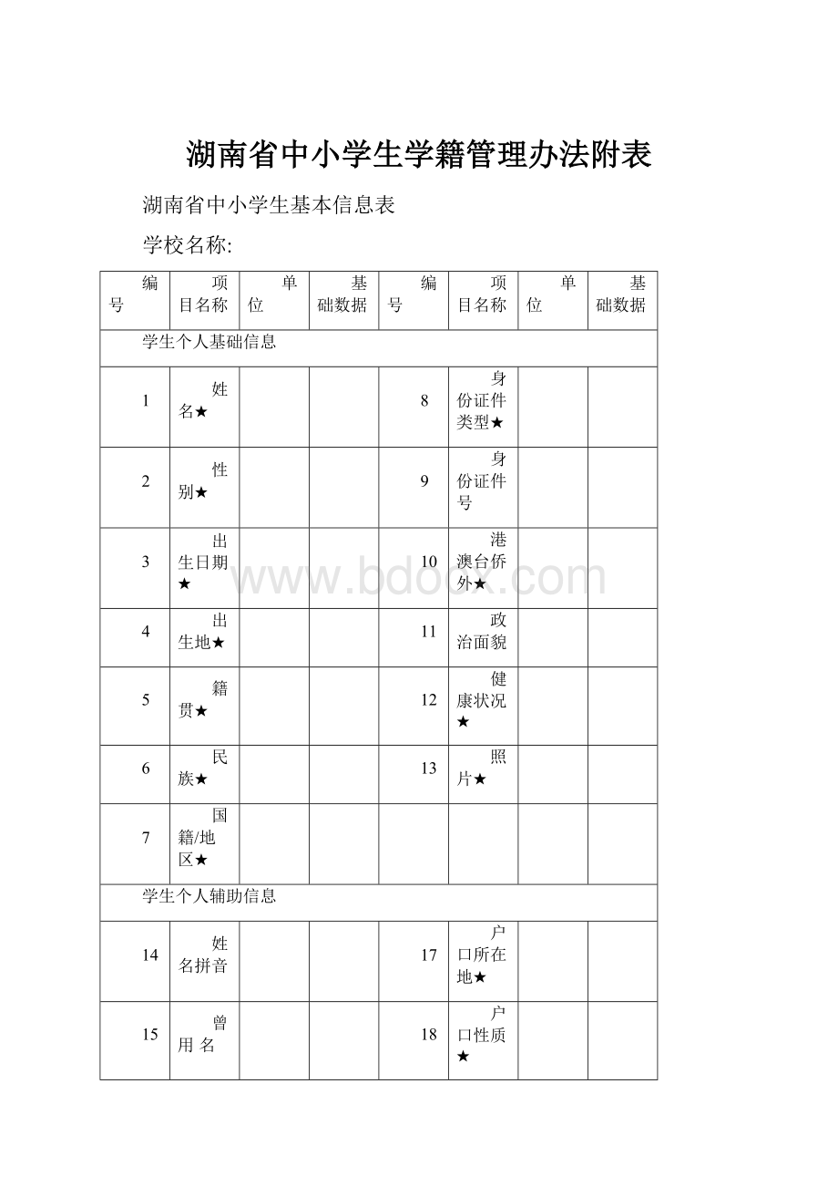 湖南省中小学生学籍管理办法附表.docx