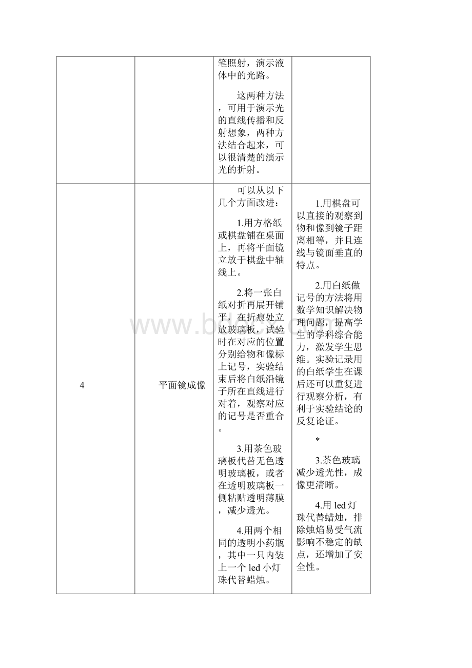 初中物理创新性实验文档格式.docx_第2页