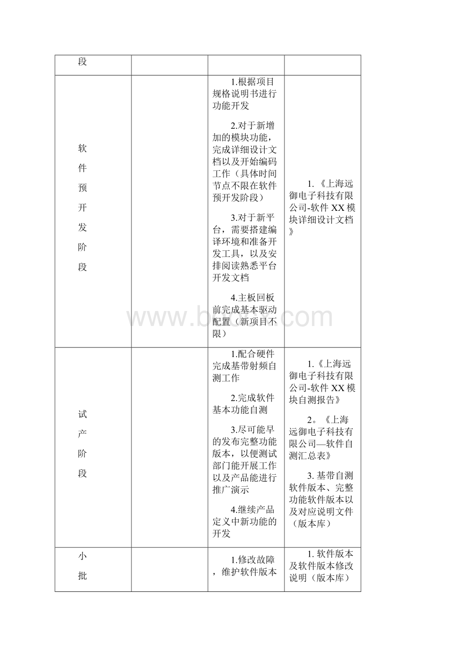 整理软件开发流程规范文档.docx_第3页