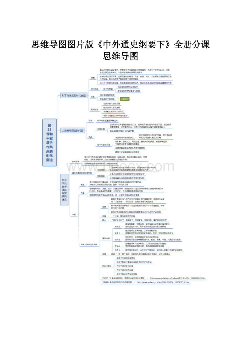 思维导图图片版《中外通史纲要下》全册分课思维导图.docx_第1页