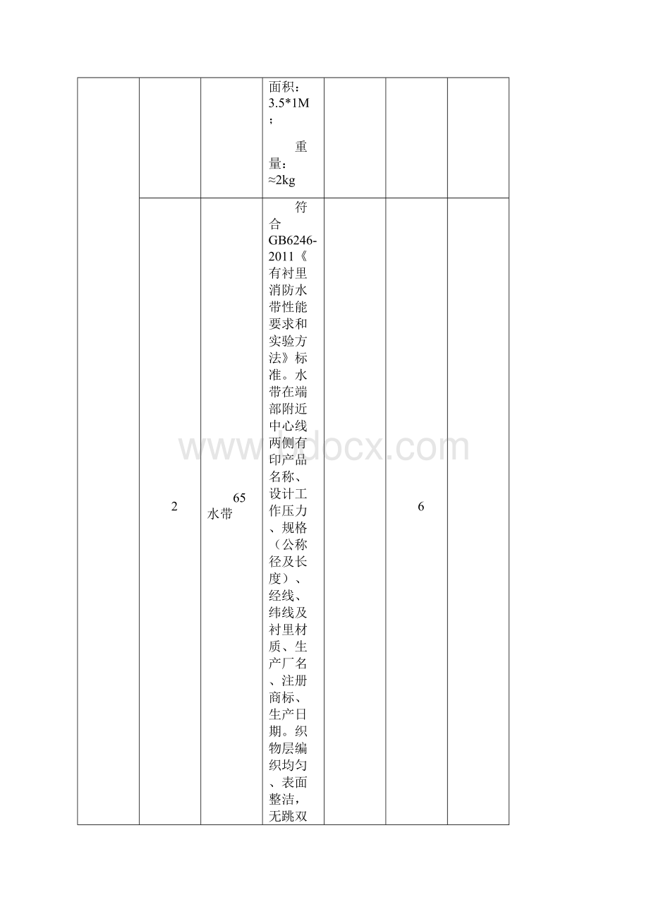 微型消防站配置器材应用清单.docx_第2页