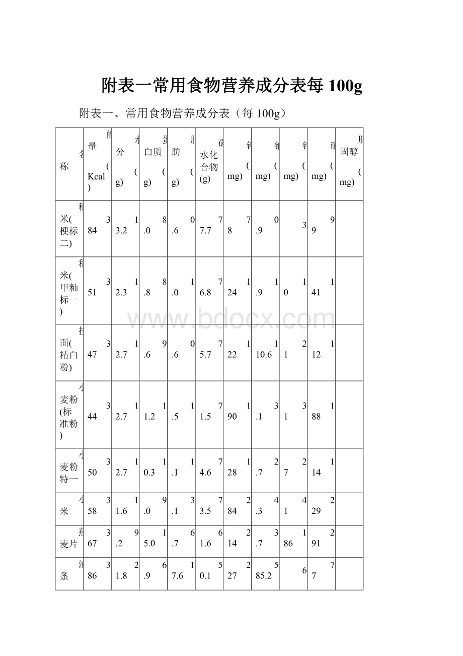 附表一常用食物营养成分表每100g.docx_第1页