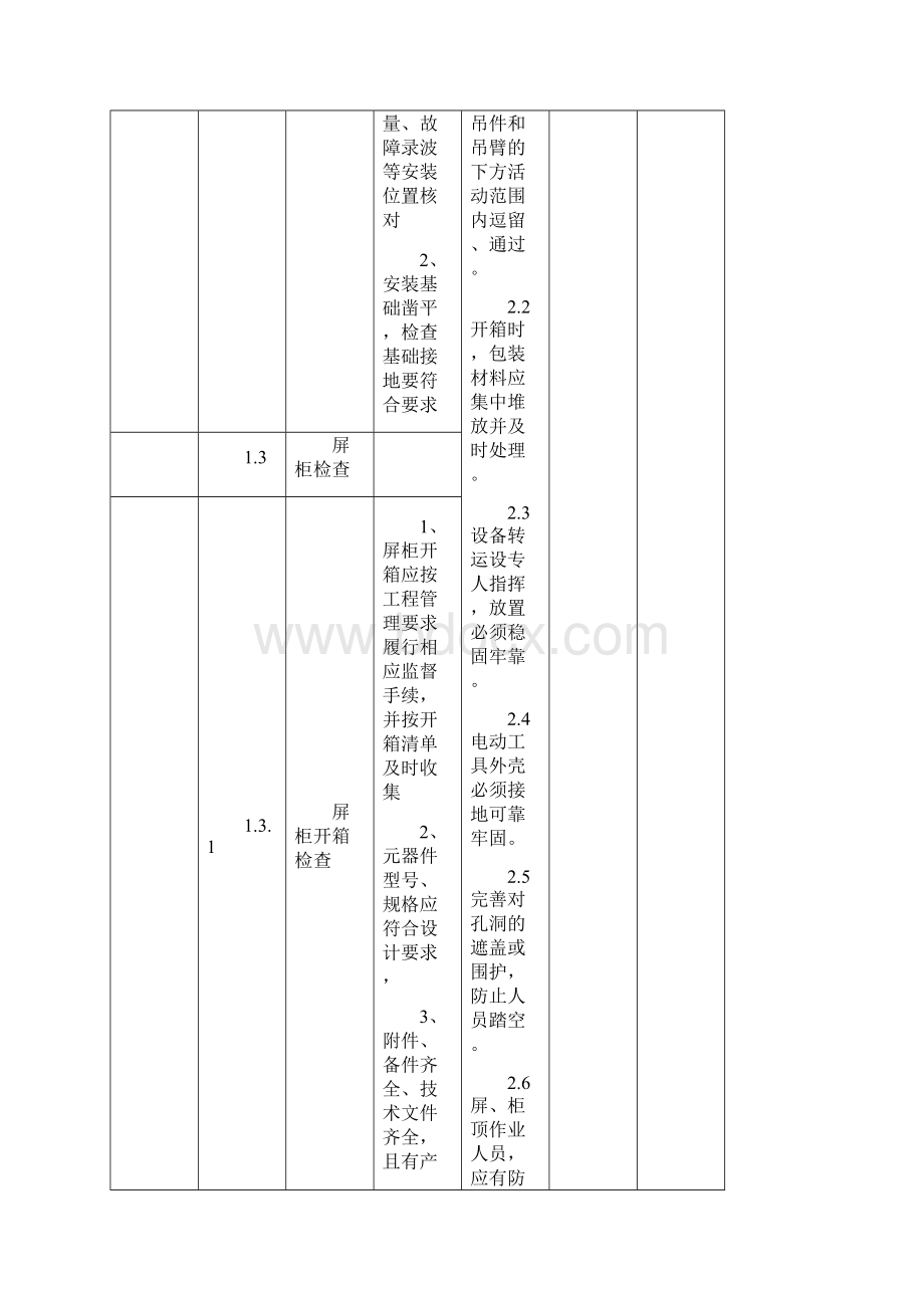 工序质量控制卡线路间隔保护安装调试.docx_第2页