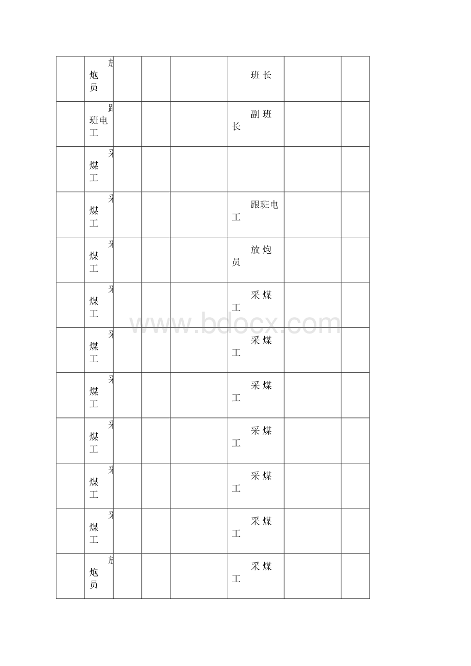 盘县煤矿采煤作业规程柔掩.docx_第2页