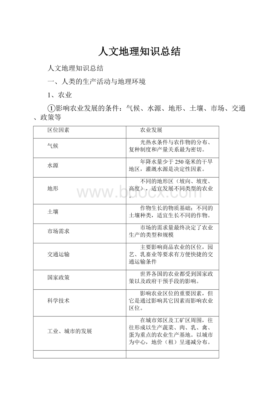 人文地理知识总结.docx_第1页