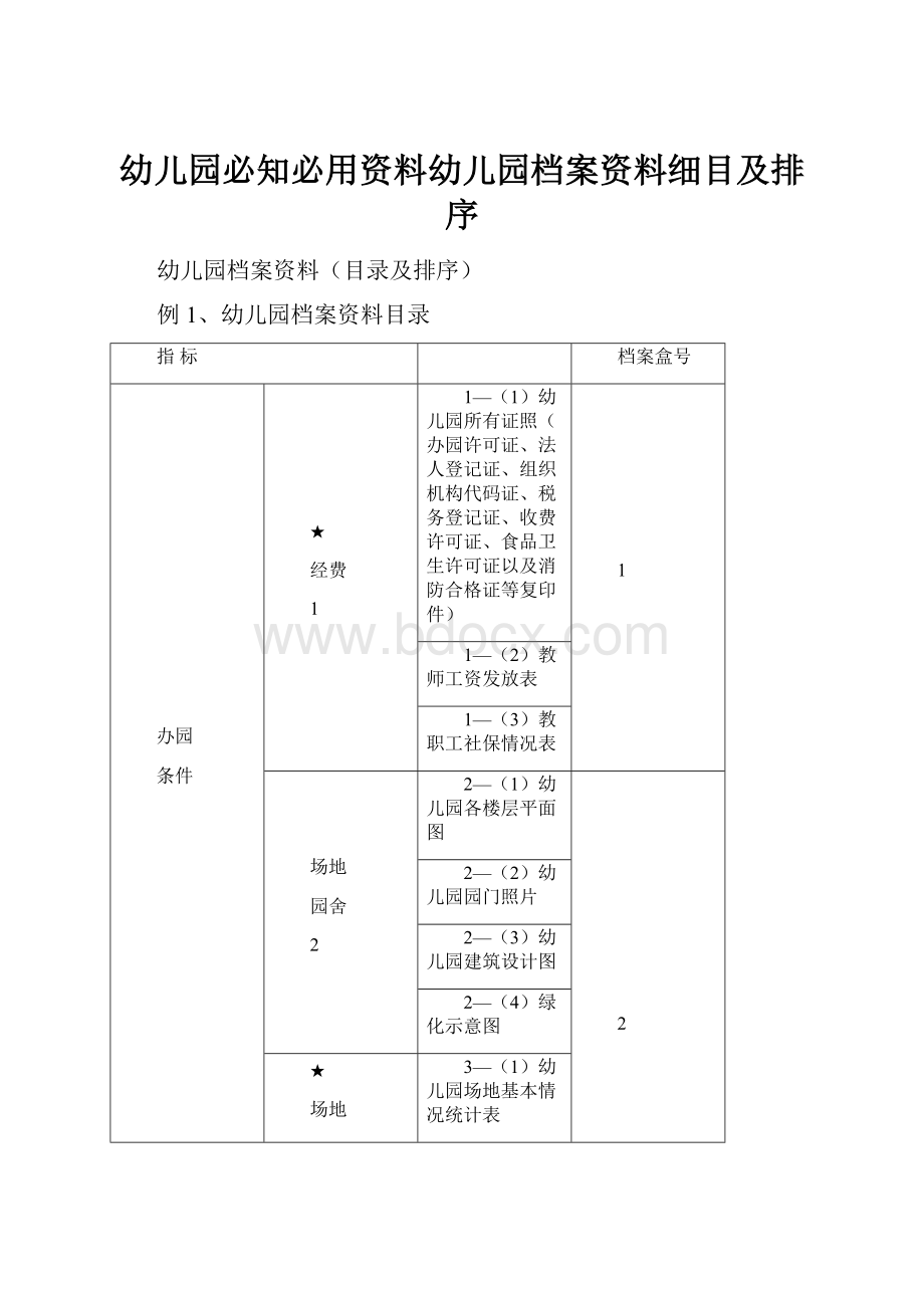 幼儿园必知必用资料幼儿园档案资料细目及排序.docx