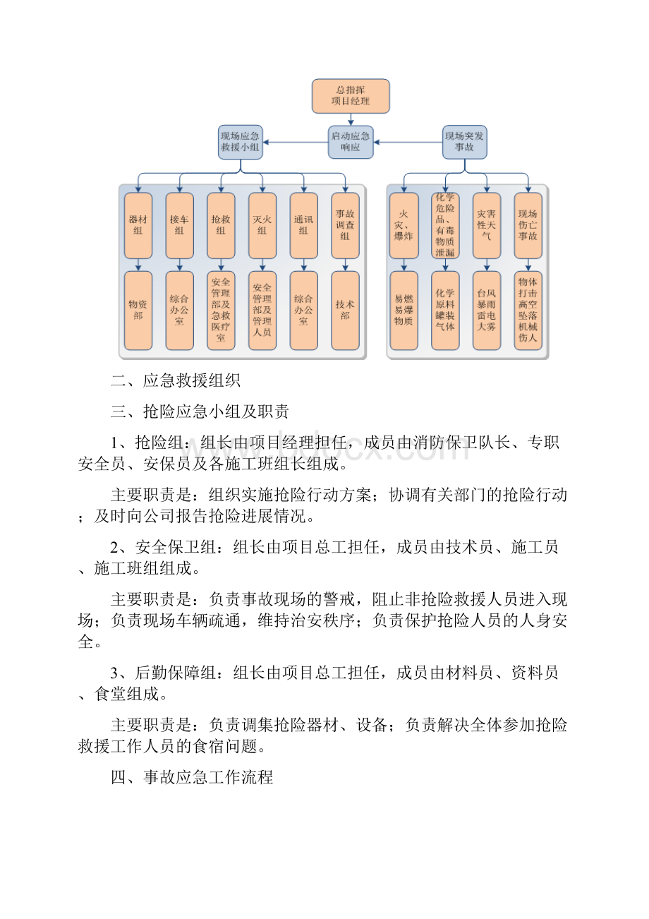 施工安全应急预案.docx_第3页