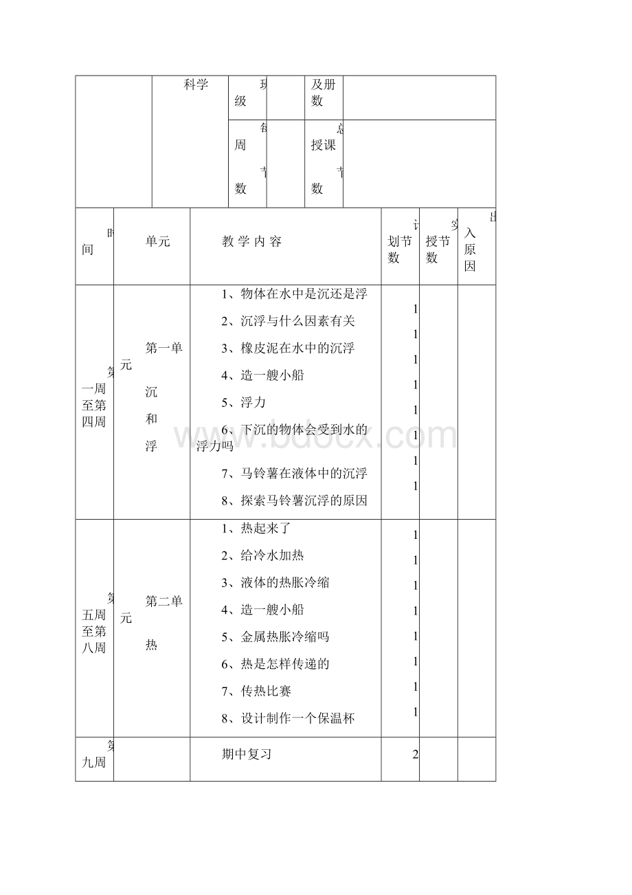 教科版五年级下册科学教案报告单.docx_第2页