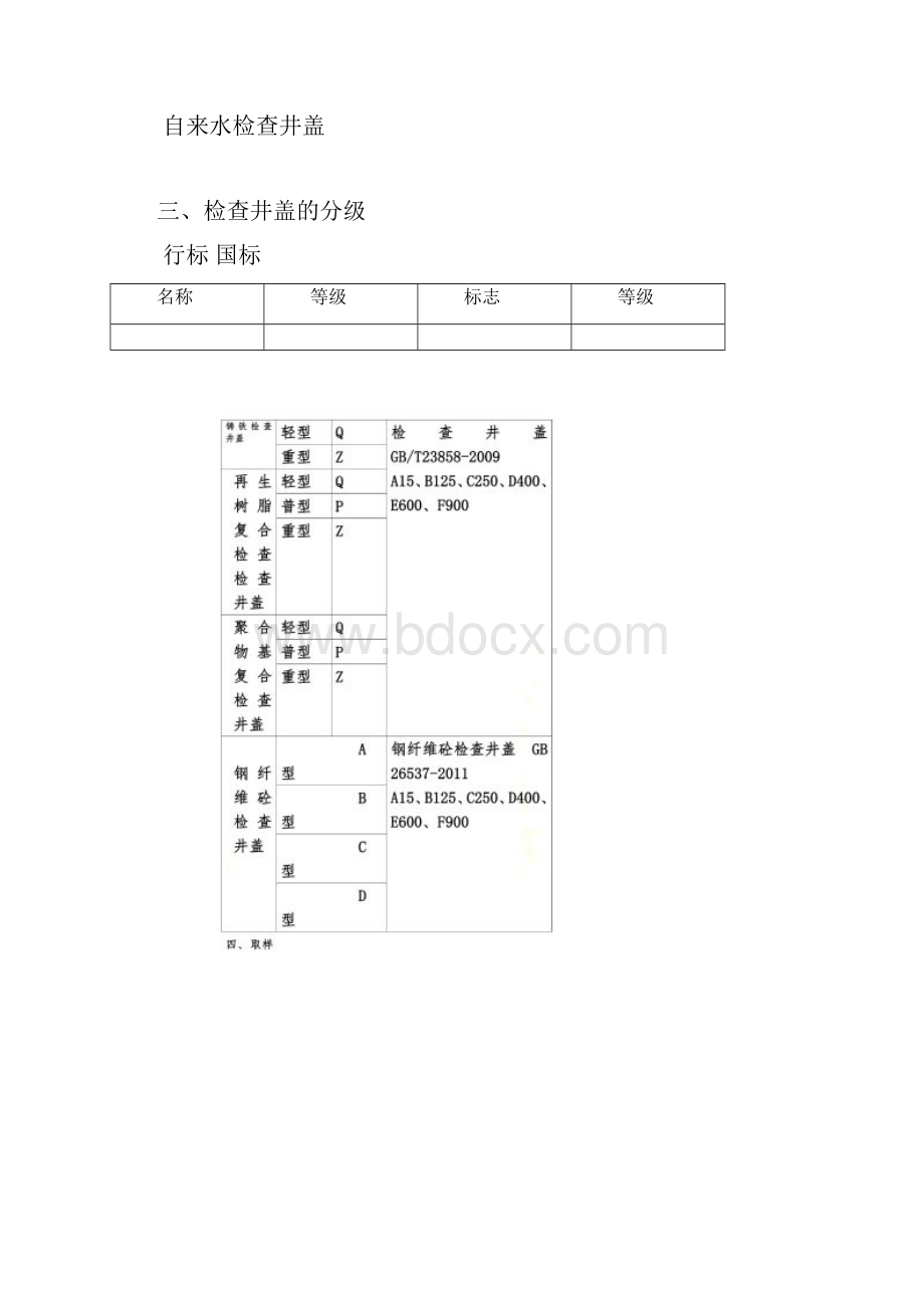 检查井盖及雨水箅文档格式.docx_第2页