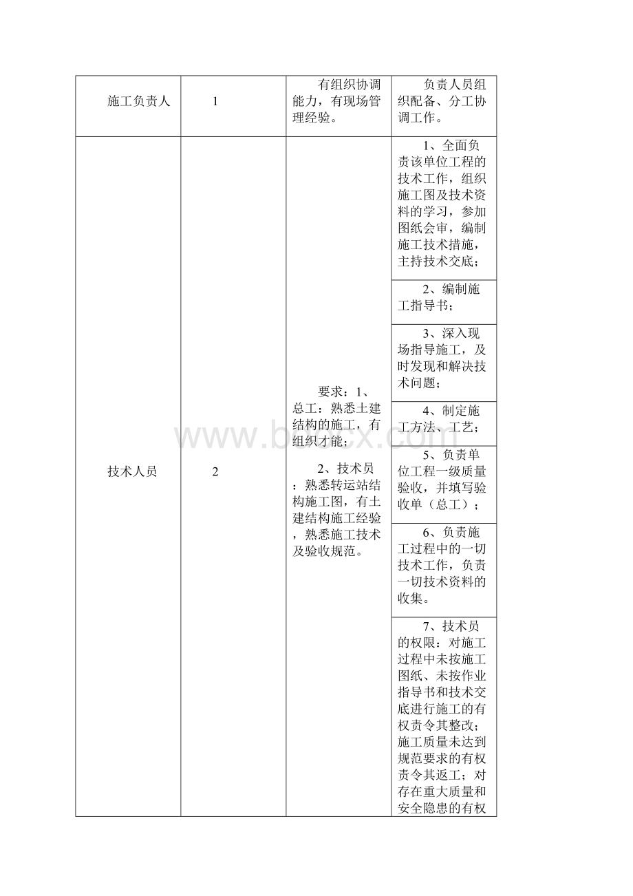 锅炉补给水处理车间施工方案Word下载.docx_第3页