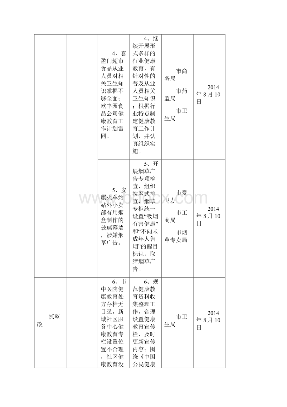 安康创建国家卫生城抓整改促提升防反弹建长效.docx_第3页