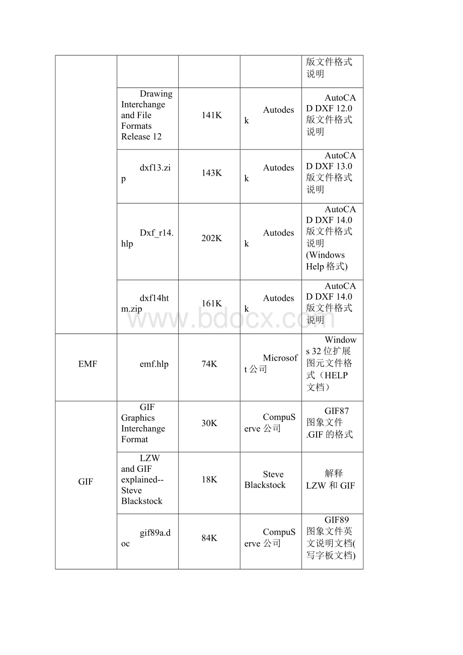 文件格式大全.docx_第2页