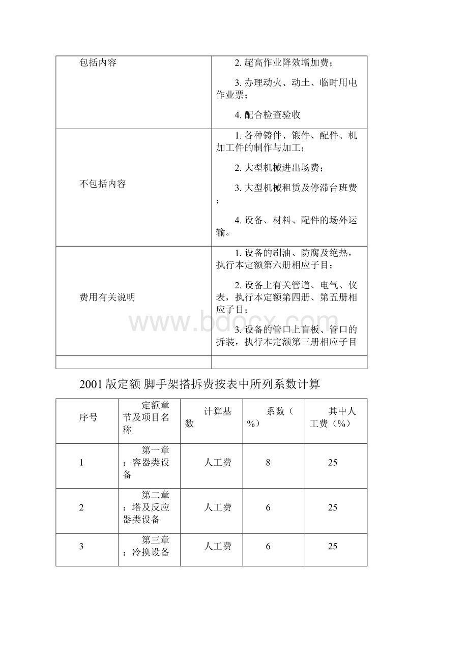 石油参考资料化工行业检修工程预算定额中册说明.docx_第2页