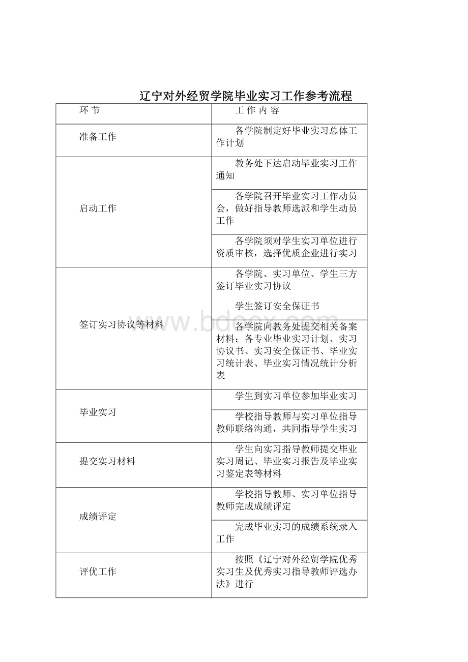 毕业实习工作手册 doc.docx_第2页