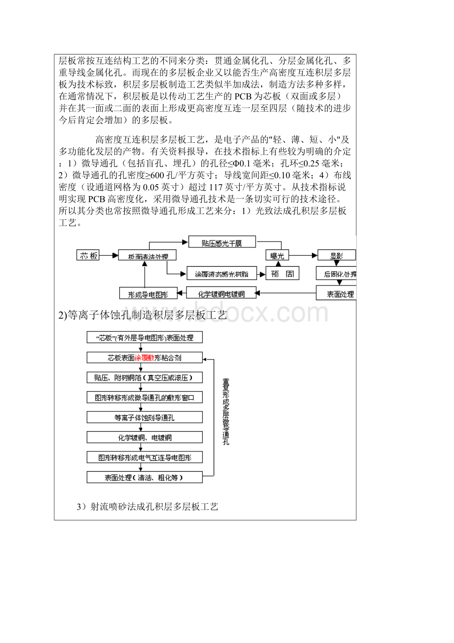 资料新手认识PCB.docx_第2页