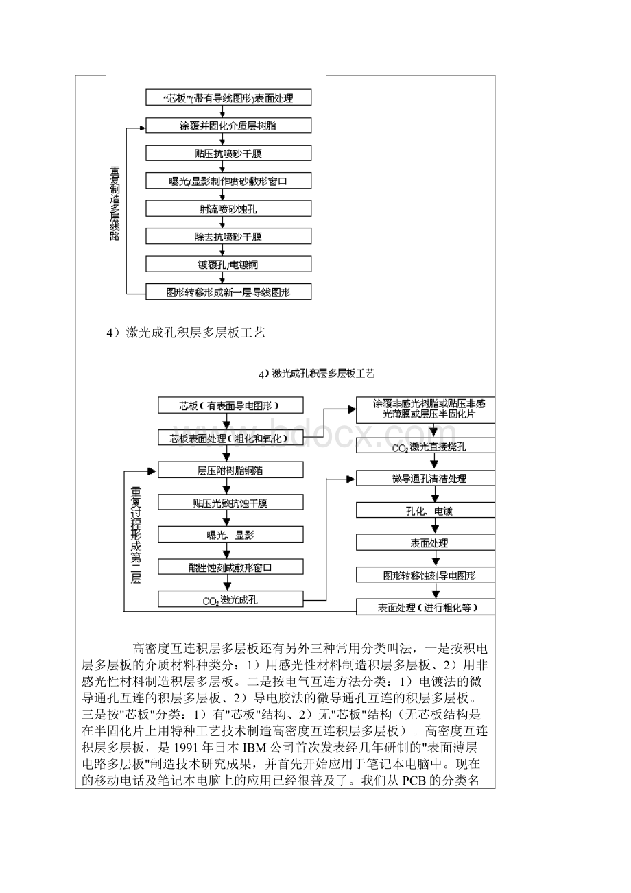 资料新手认识PCB.docx_第3页