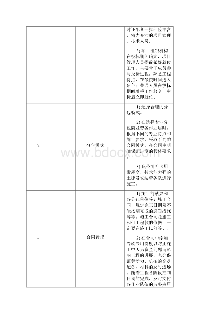 施工进度计划和各阶段进度的保证措施.docx_第3页