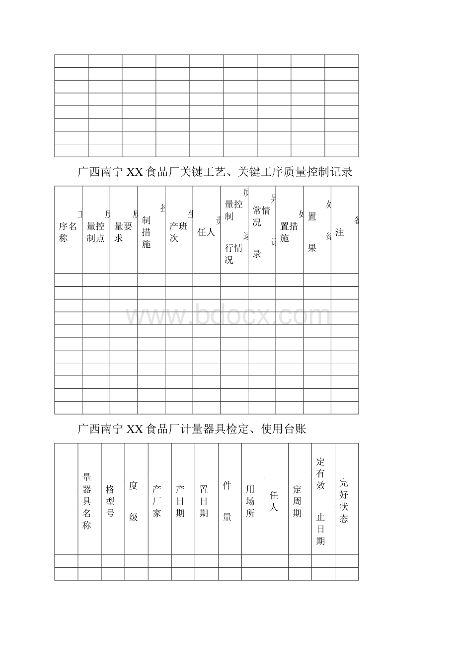 食品厂各种表格Word下载.docx_第3页