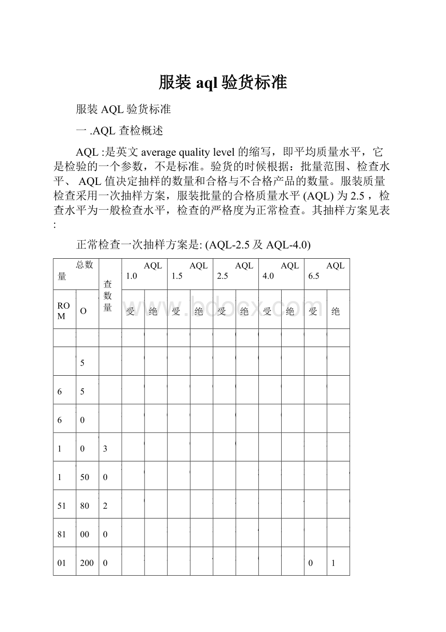 服装aql验货标准.docx_第1页